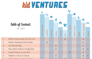 kidventures table of contents