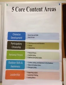 Core Content Areas for Cub Scout Program Changes 2015