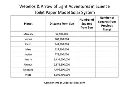 solar system model calculation worksheet