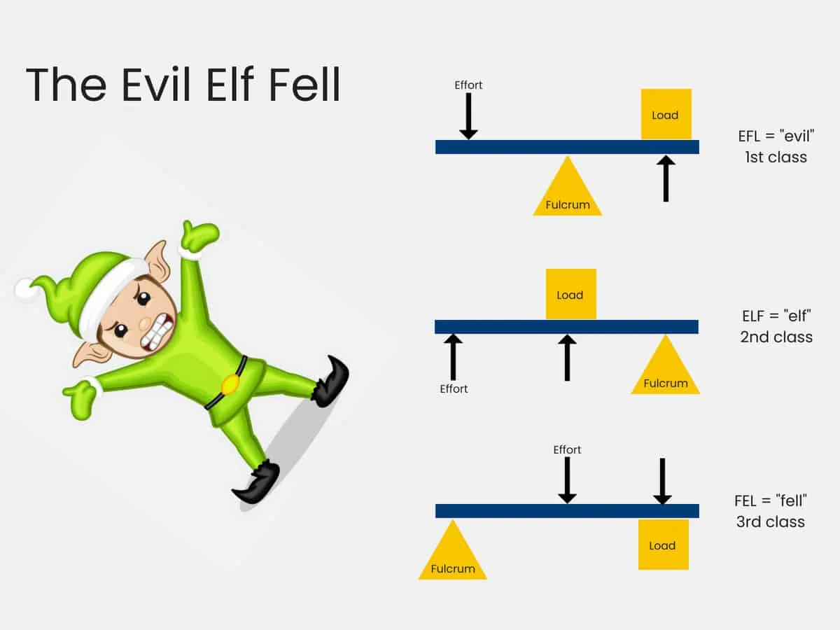 The Evil Elf Fell